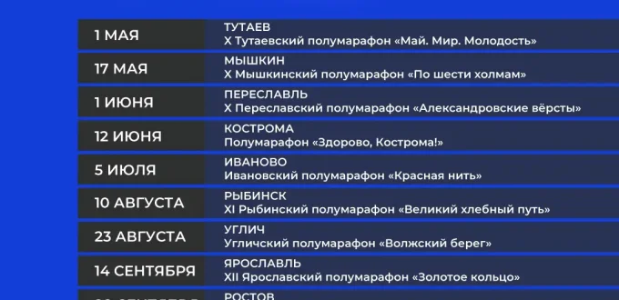 Афиша соревнований - Бегом по Золотому кольцу 2025